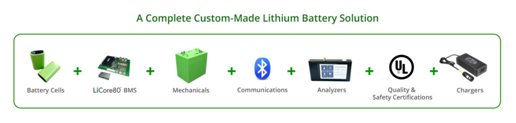 custom battery manufacturer products and capabilities